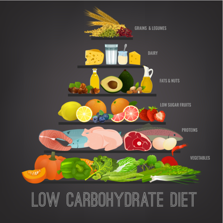 low-carb diet